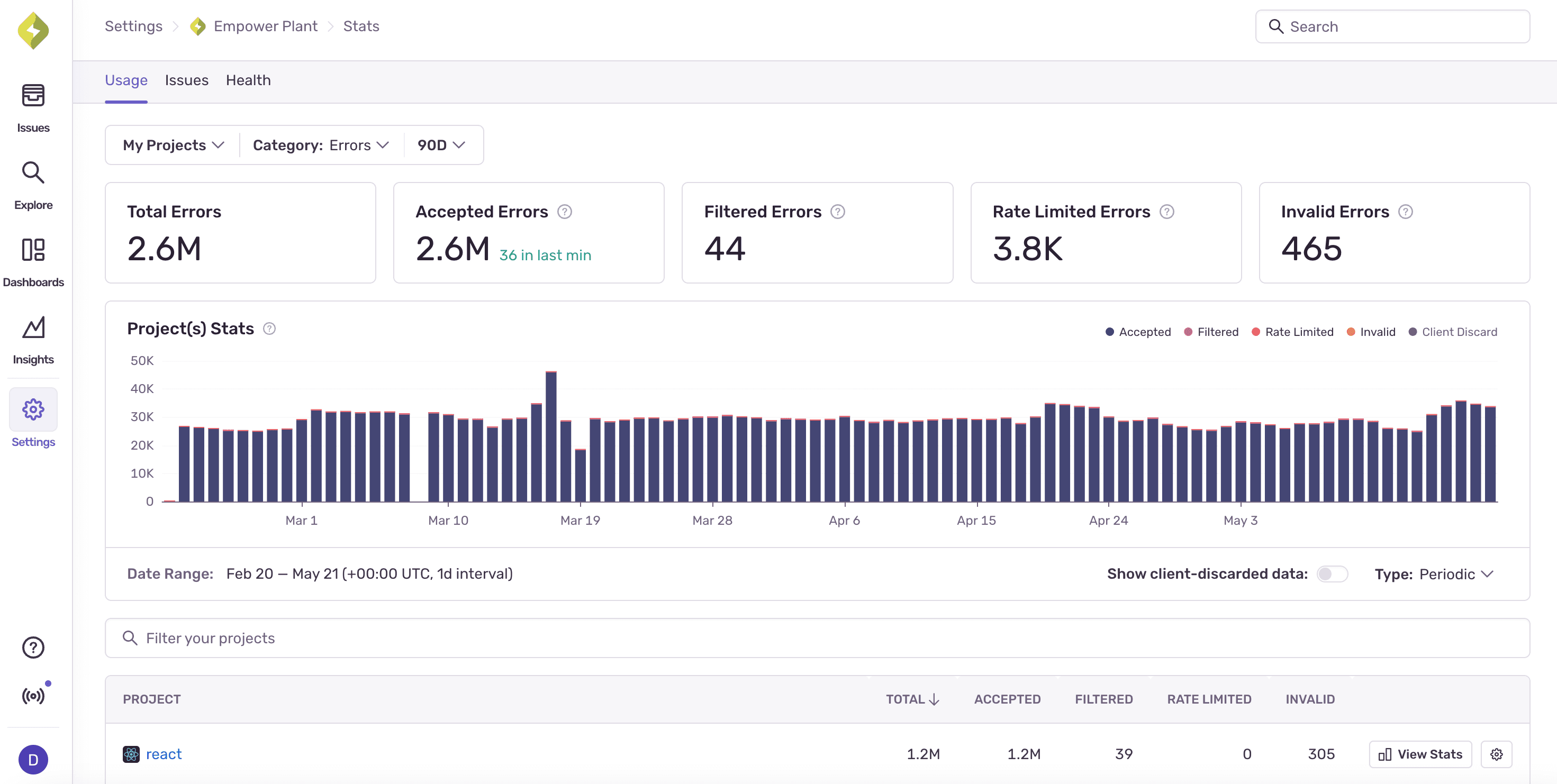 Stats and Usage page example